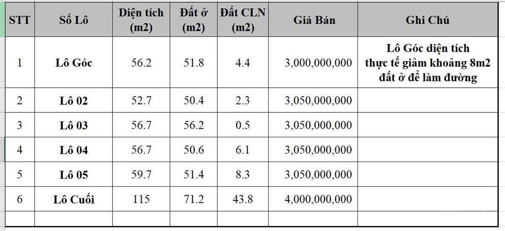 Chính chủ bán 6 lô ở hẻm 805 nguyễn xiển, kdc hiện hữu đc xây hết đất 4t, 56m2, 3 tỷ kế vinhomes