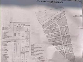 Cần bán đất dịch vụ đã bắt thăm đợt 3 xã an thượng hoài đức hà nội dt 80m2, 100m2