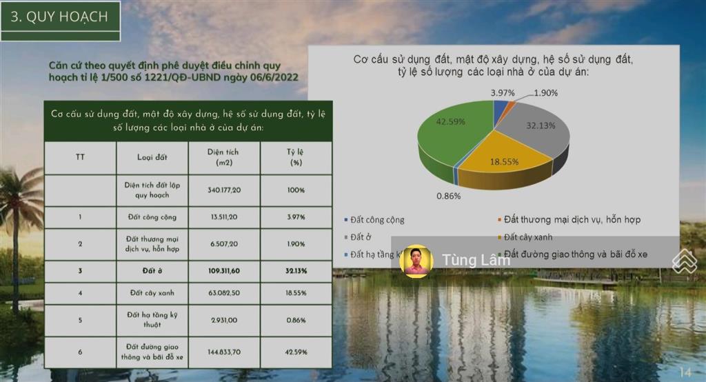 Đã chấp thuận chủ trương. dt 34ha  quy mô xây 1000 căn liền kề, 124 biệt thự. mặt đường khoái châu