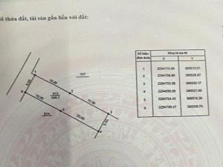 Bán đất thônthượng, phú xuyên, hà nội. giá chỉ 2,3 tỷ, dtich 104m2, hướng tây bắc
