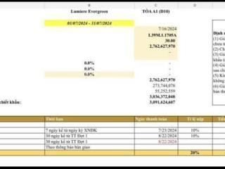Tôi chính chủ cần bán căn studio tầng trung tòa a1 dự án lumiere evergreen vay ân hạn 7/27