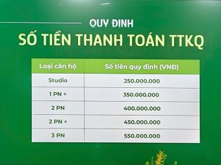 Chính thức ra hàng imperia ocean city. giá chỉ từ 60tr/m2. thanh toán linh hoạt. ib 0962 506 ***