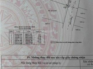 Đất hẻm xe hơi vô nhà, dt 96m đường lê văn thọ, p.14, gò vấp, giá 6,4 tỷ thương lượng.