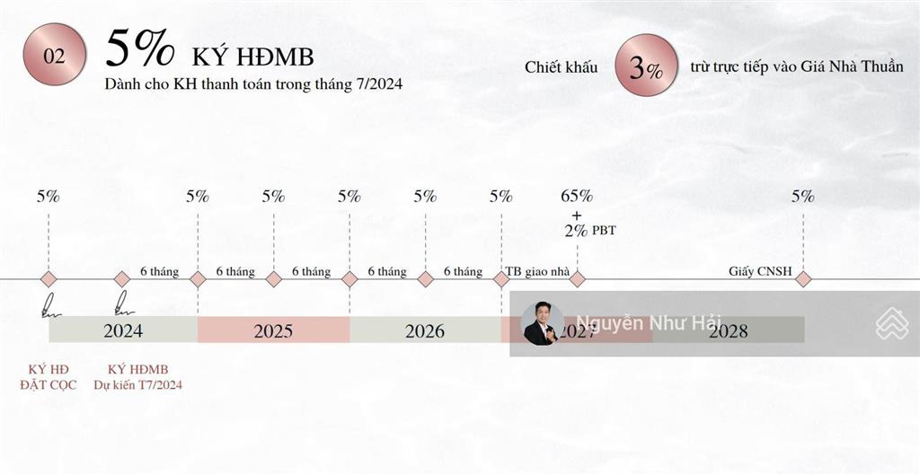 Bán shophouse eaton park booking đợt 1200m2  3 mặt tiền mai chí thọgiá 56 tỷhải gamuda land
