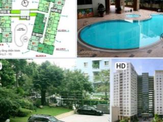 Chính chủ bán căn hộ botanic phú nhuận 2 phòng ngủ, 2 wc, 95m² giá 6.9 tỷ