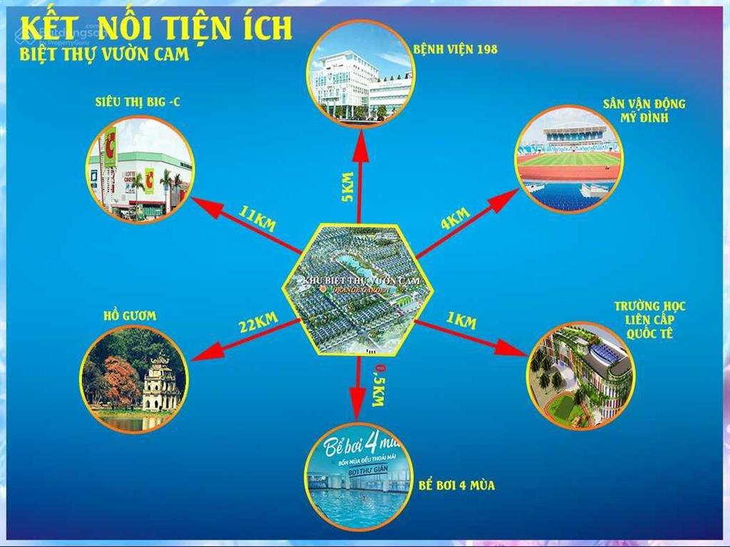 Biệt thự ở ngay, cách svđ mỹ đình 4km, biệt thự vườn cam.  0936 153 ***