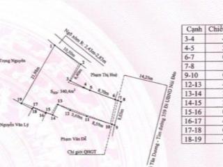 Bán toà nhà đối diện ubnd thuỷ nguyên  418m2 xây 8 tầng