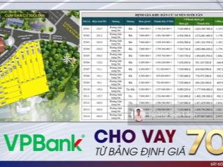 Mở bán giỏ hàng full thổ cư  vị trí siêu hot đón đầu tại cam lâm  chỉ từ 600 triệu sở hữu ngay