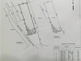 Hxh quay đầu nhà trệt lầu 3.6x14.5m, sát mặt tiền nguyên hồng, gò vấp