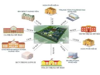 Kđt yên sơn, mỹ hào, hưng yên  đã có sổ đỏ  chính thức mở bán