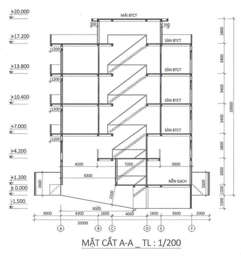 Cần bán đất mặt tiền đường tạ hiện  100m2  440tr/m2. nhiều toà nhà văn phòng  căn hộ cao cấp đẹp