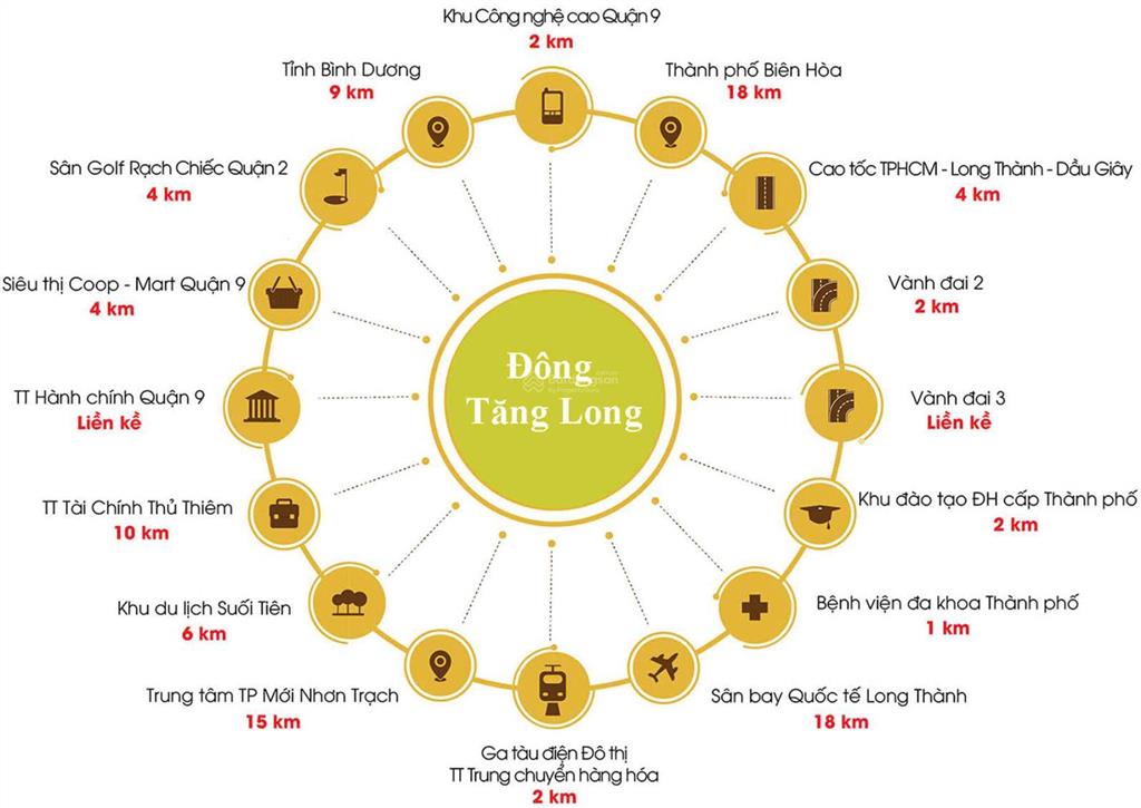 Bán đất nền quận 9  mặt tiền đường lớn  100m2  full thổ cư  sổ riêng từng nền  giá 50 triệu/m2