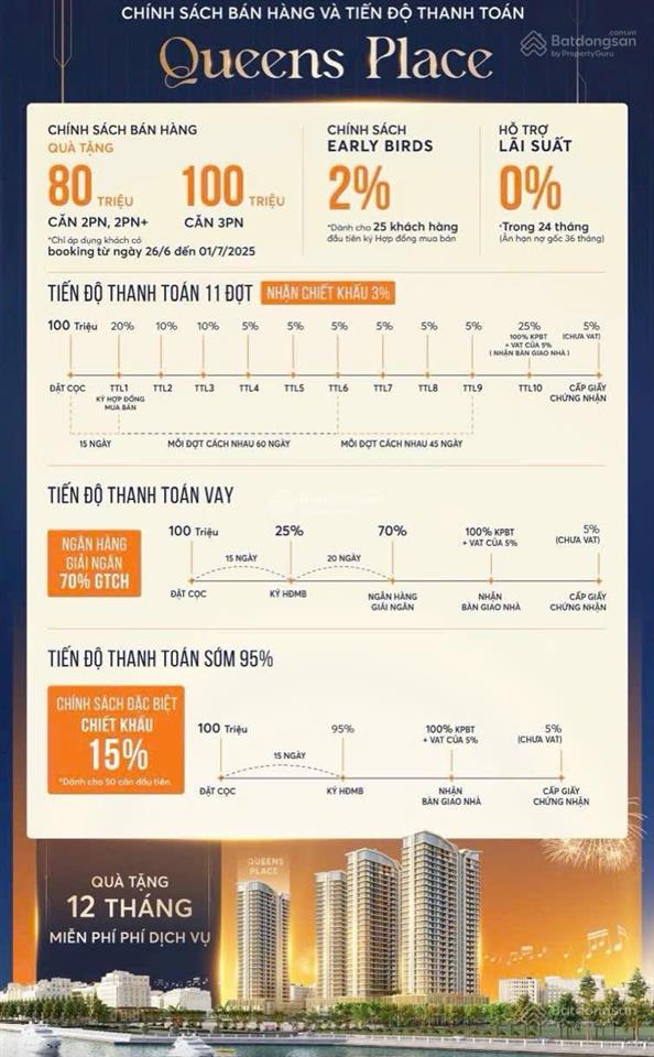 Độc quyền 2 căn kề nhau 2pn capital  chỉ 4,6 tỷ view trực diện sông hàn, cách biển mỹ khê chỉ 500m
