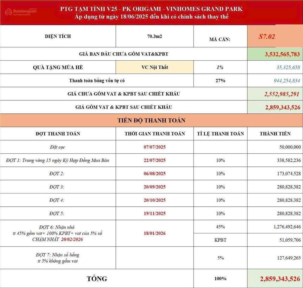 Bán căn hộ 2pn + 2wc tại vinhomes grand park, 2,859 tỷ, 70m2
