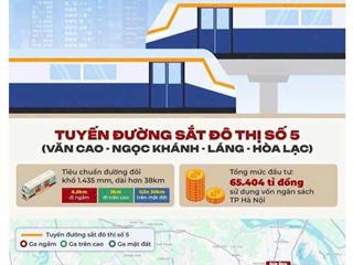Siêu phẩm lô góc 3 mặt tiền view dh09 sát ga metro và nhà máy in tiền