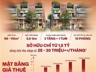 Lợi thế khi chọn mua shophouse homie city. dòng tiền tới 30tr/ tháng