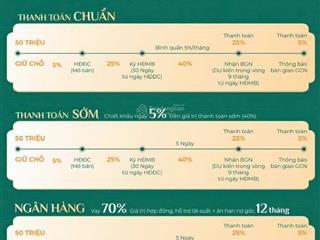 Sở hữu biệt thự song lập 180m2 ngay cạnh gia lâm hà nội giá chỉ hơn 60tr/m2 đất vào tiền linh hoạt
