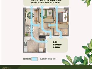 Căn hộ citigrand quận 2  giá chỉ 2,9 tỷ/căn (2pn, 2 wc)  thanh toán 10% ký hđmb  ưu đãi khủng 9%