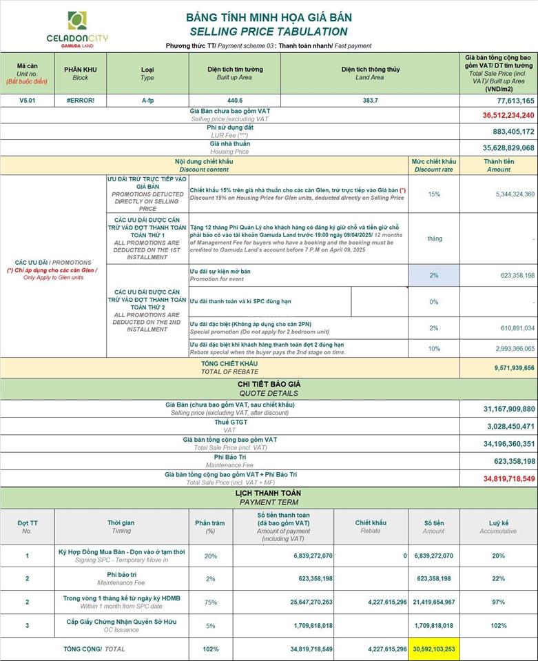 The glen v5.01 căn góc 6*17  3 mặt tiền view công viên giá rẻ nhất thị trường celadon city