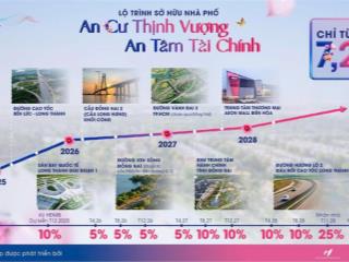 Biêt thự ven sông giáp sân bay long thành giá chỉ từ 40tr/m2,ký hdmb chỉ 10% đến khi nhận nhà