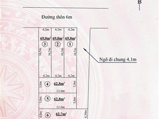 Bán lô đất tại đông phương kiến thuỵ ngõ ô tô