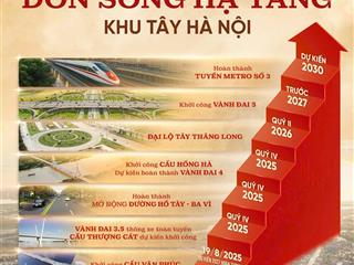 Sở hữu nhà phố thương mại sgo la porta phúc thọ  chiết khấu 12%/ có bank hỗ trợ  ls 0% 18 tháng