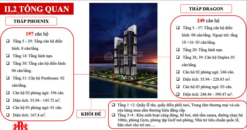 Suất ngoại giao căn hộ landmark tower tầng cao đẹp nhất giỏ hàng view trực diện sông hàn  cầu rồng