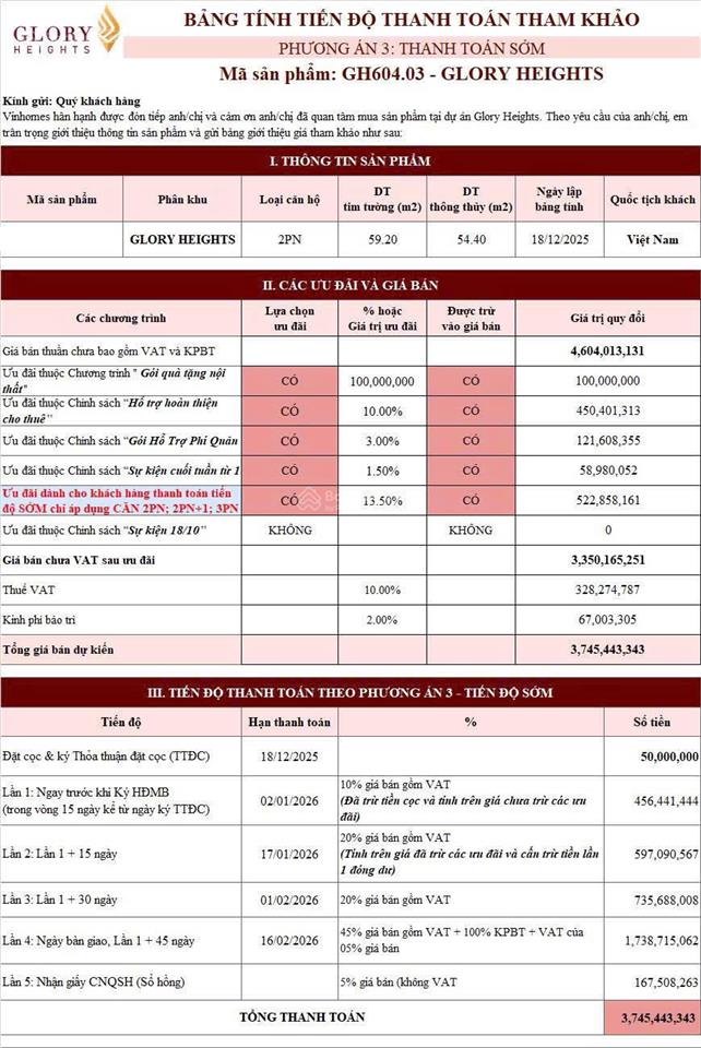 Tổ ấm hoàn hảo cho gia đình trẻ tại glory heights căn hộ 2pn chiết khấu 1,254 tỷ chỉ còn 3,35 tỷ