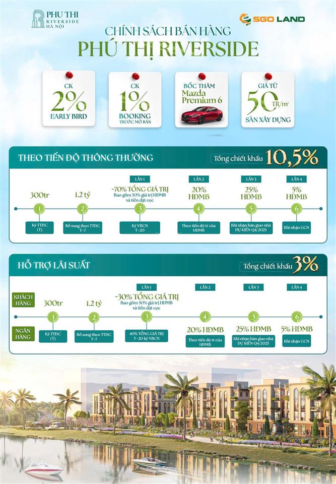 Phú thị riverside gia lâm. 2 mặt đường lớn, liền kề 4 tầng mặt tiền 5m view công viên ck hơn 1 tỷ