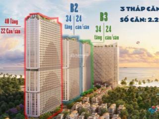Cơ hội vàng cho nhà đầu tư tại dự án đẳng cấp blanca city sun group