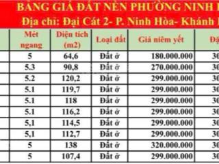 Đất full thổ phường ninh hoà chỉ từ 180tr có ngay sổ thổ cư xây nhà được