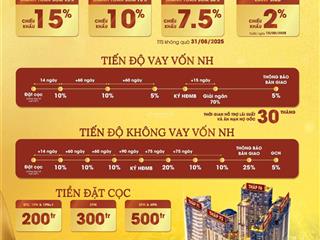 Bán căn hộ 2pn view đẹp tại sun feliza suites, giá thỏa thuận, 60m2, cầu giấy, hà nội