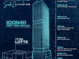 2n2vs 68m2 icon40 tầng cao view thoáng biển tuần châu nhận nhà ngay vào nội thất vận hành luôn
