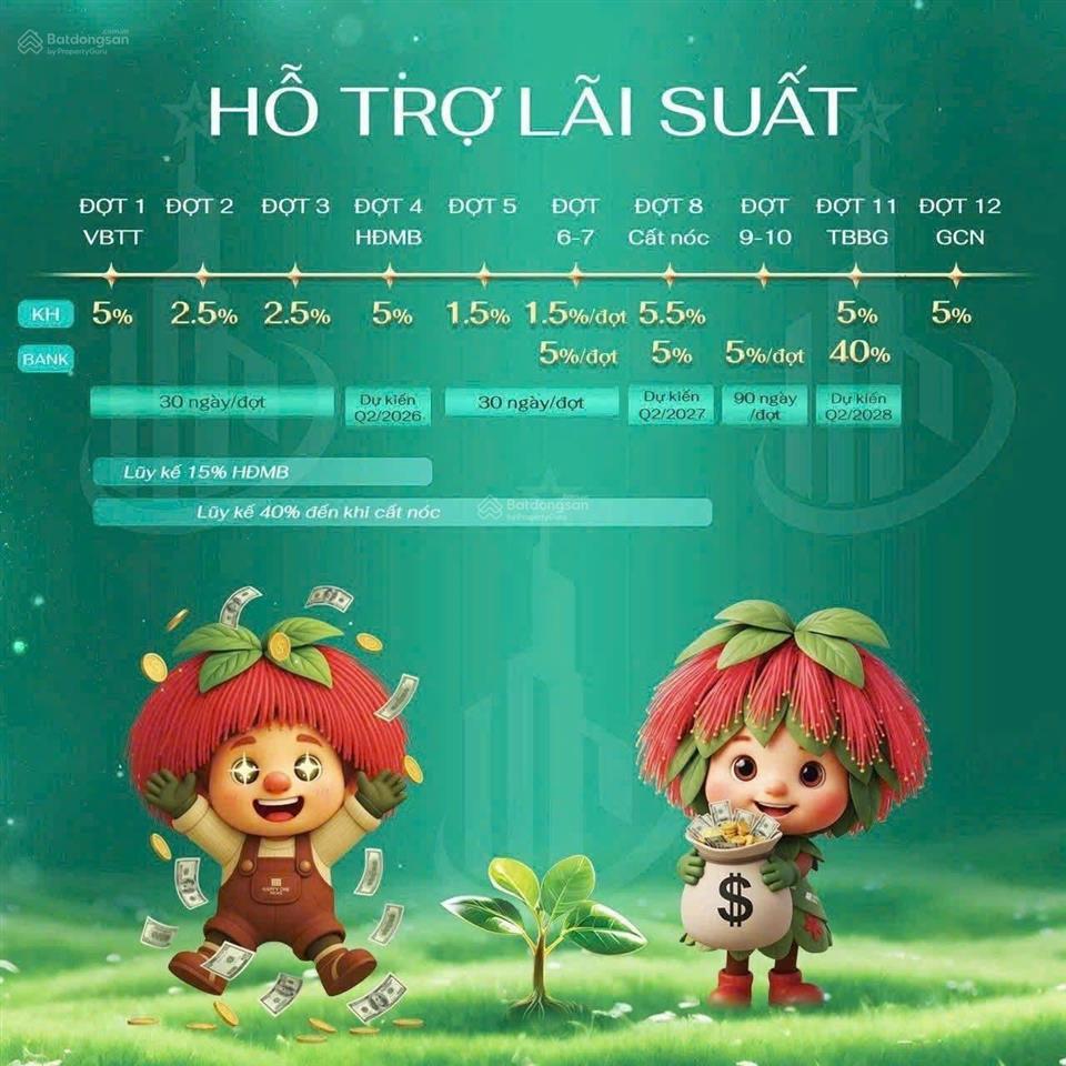 Căn hộ happy one mori cđt vạn xuân, giá bán 2.9 tỷ/67m2, thanh toán sở hữu chỉ 5%