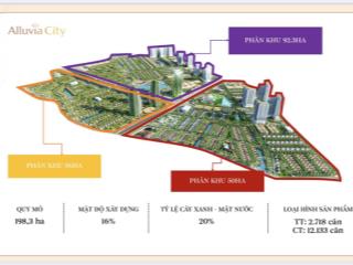 Nhận booking gđ1  dự án alluvia city  kế cận cụm 5 toà chung cư, tổ hợp khoáng nóng onsen