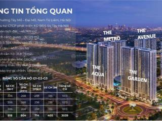 Dùng làm tài sản tích luỹ,mua đầu tư dòng tiền giãn sola park vin smart 48m 3,65tỷ b.phí 0961 522 ***