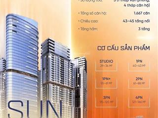 Sun grand city cầu giấy  sun group xuân thủy chủ đầu tư sungroup + constrexim chuẩn bị mở bán cc