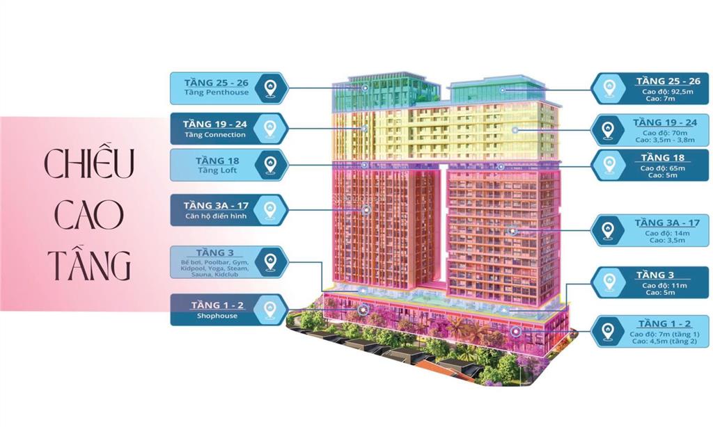 Bán căn góc 3pn trực diện sông hàn  view cầu rồng