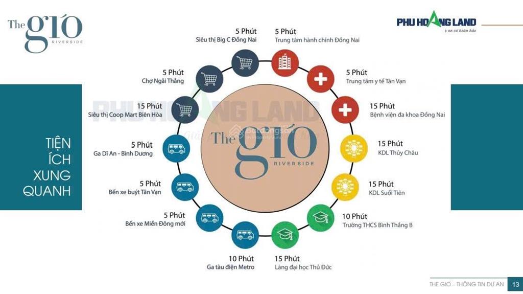 Giỏ hàng độc quyền căn hộ view trực diện sông the gió riverside. tổng chiết khấu đến 25.5%.