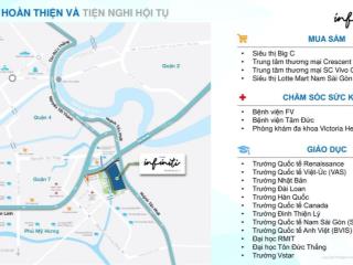 Giỏ hàng chuyển nhượng the infiniti keppel land  tháng 6/2025