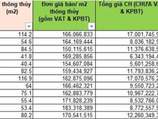 Chính thức có giá dự án the legend đà nẵng  sản phẩm độc quyền ngoại giao kín  số lượng có hạn