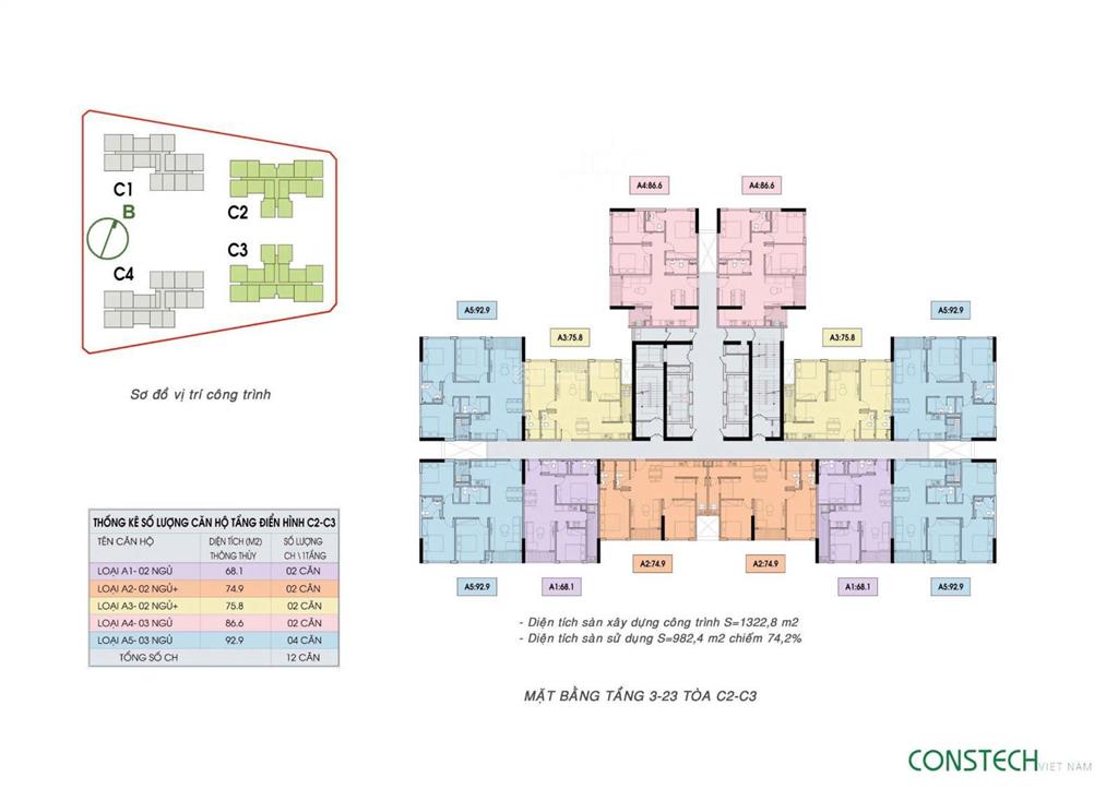 Quy trình booking sớm an bình homeland khách hàng được lợi gì?  0931 982 ***