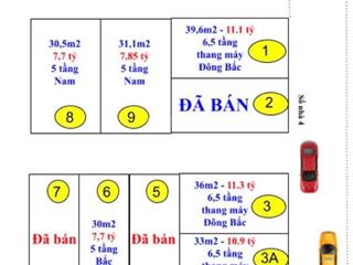 Cập nhật các căn nhà phân lô bán khu phố an dương vương, tây hồ, hà nội