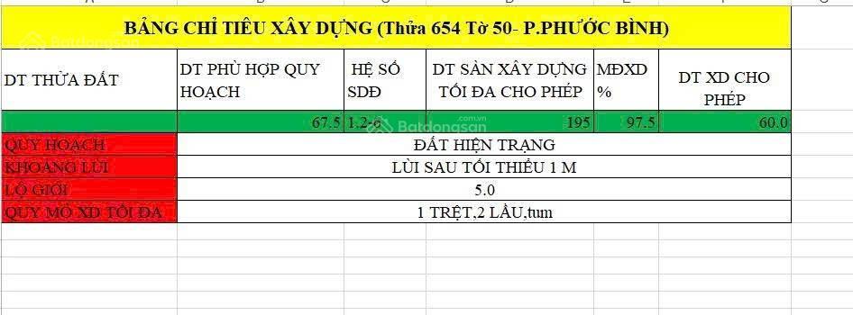 Bán đất tại phước bình, q9 4,2 tỷ, 67m2, mặt tiền 5m, pháp lý đầy đủ