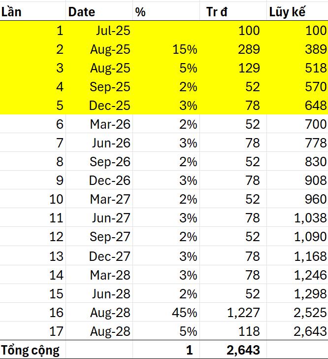 Chính chủ bán CH PK London LD3.XX24 tiến độ 4 năm TK 1N view xem pháo hoa siêu đẹp