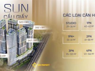 5 tòa tháp cao 4345 tầng nhưng chỉ có 1667 căn cực kì khan hiếm.  ngay lấy căn đẹp giá tốt nhất.