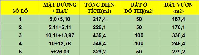 Bán gấp trước tết 1555m2 đất trung tâm thị trấn mãn đức, tân lạc, hòa bình, sẵn sổ 5 lô