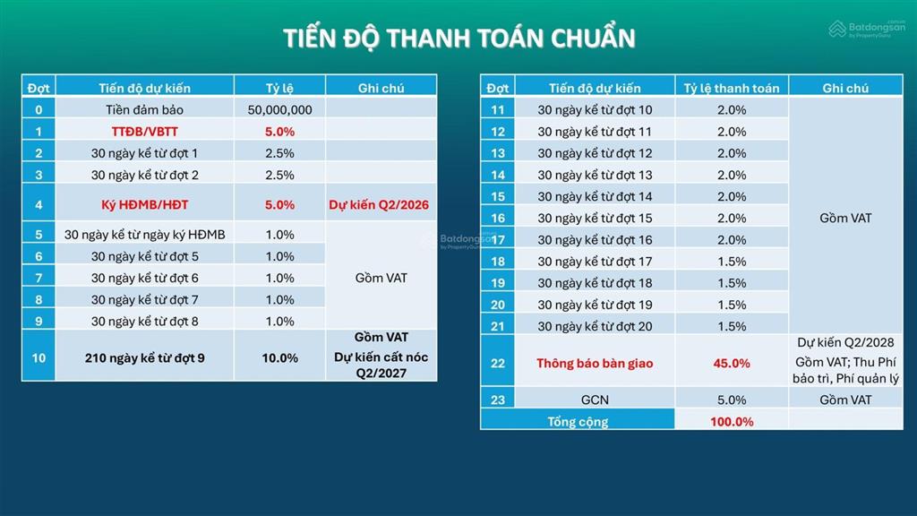 Chuyển nhượng căn officetel happy one mori  37.7m² tầng 04 hướng đông nam, giá tốt