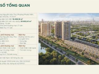 Chính thức giữ chỗ 74 căn nhà phố mặt tiền biệt thự essensia parkway phú long nam sài gòn