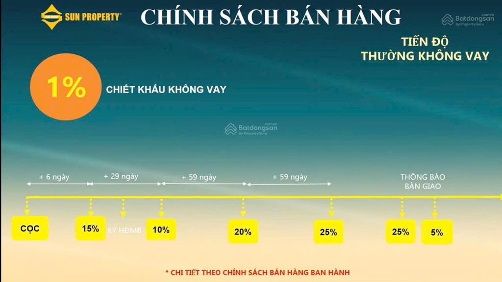 Vip shophouse khối đế mặt quảng trường sun mặt biển sầm sơn